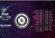 Pink Floyd History al Pacini. Uno show con i maggiori successi
